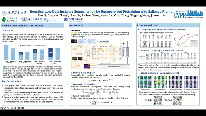 One Paper Have Been Accepted By CVPR 2023 Vision Intelligence Group