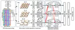 Contextual Dependency Vision Transformer for spectrogram-based multivariate time series analysis