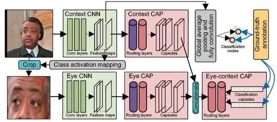 Onfocus Detection:Identifying Individual-Camera Eye Contact from Unconstrained Images