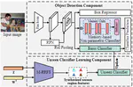 A Memory-based Robust region feature synthesizer for zero-shot object detection